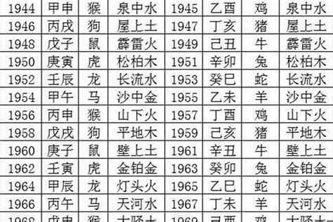 1971五行|1971年5月21日出生的人是什么命？命运如何？